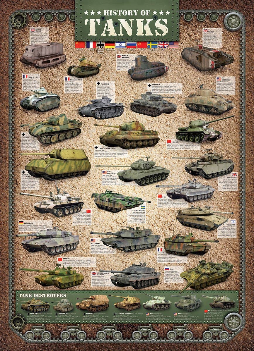 Villem Pusle History of Tanks 1000 tk Eurographics Puzzles Europe