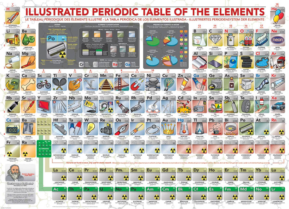 Villem Pusle Illustrated Periodic Table of the Elements #3 500 tk Eurographics Puzzles Europe