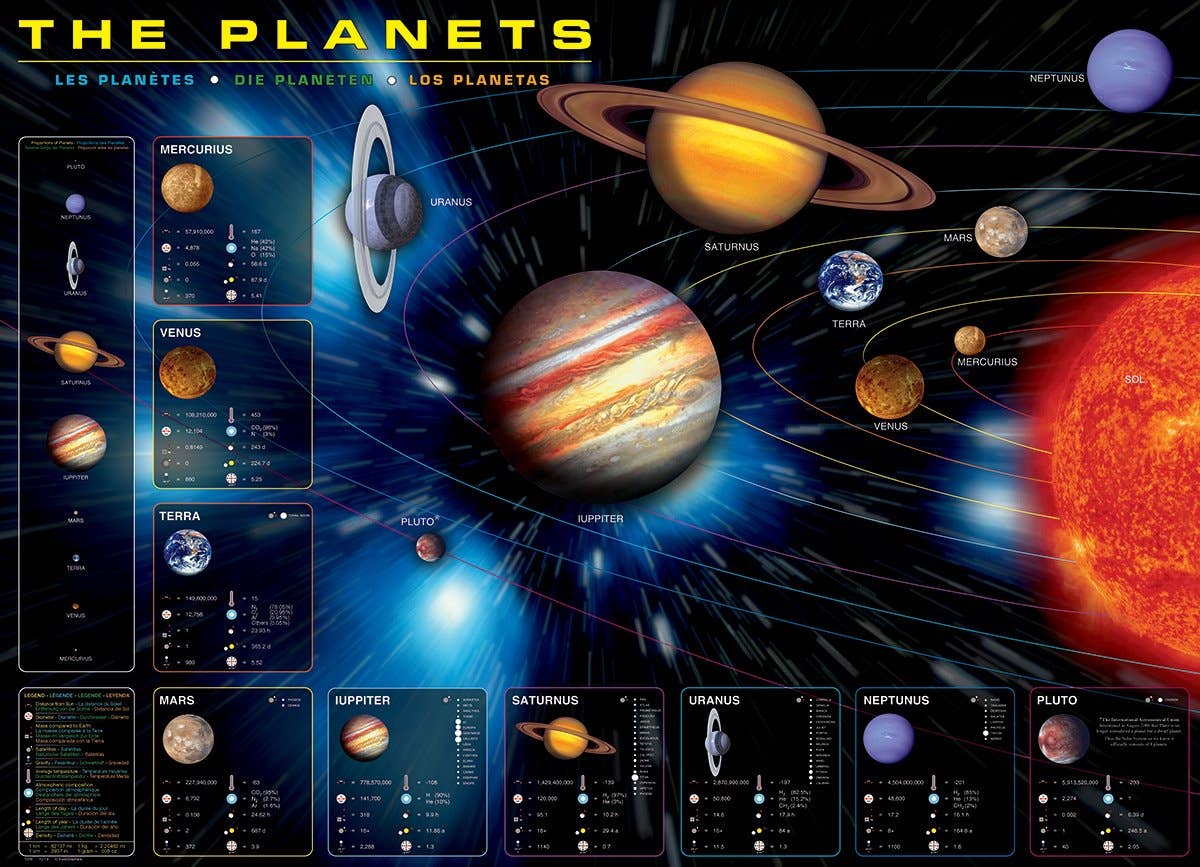 Villem Pusle The Planets 1000 tk Eurographics Puzzles Europe